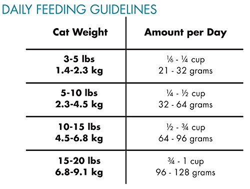 CANIDAE Grain Free PURE Ocean Indoor Cat Dry Formula with Fresh Tuna, 10 lbs