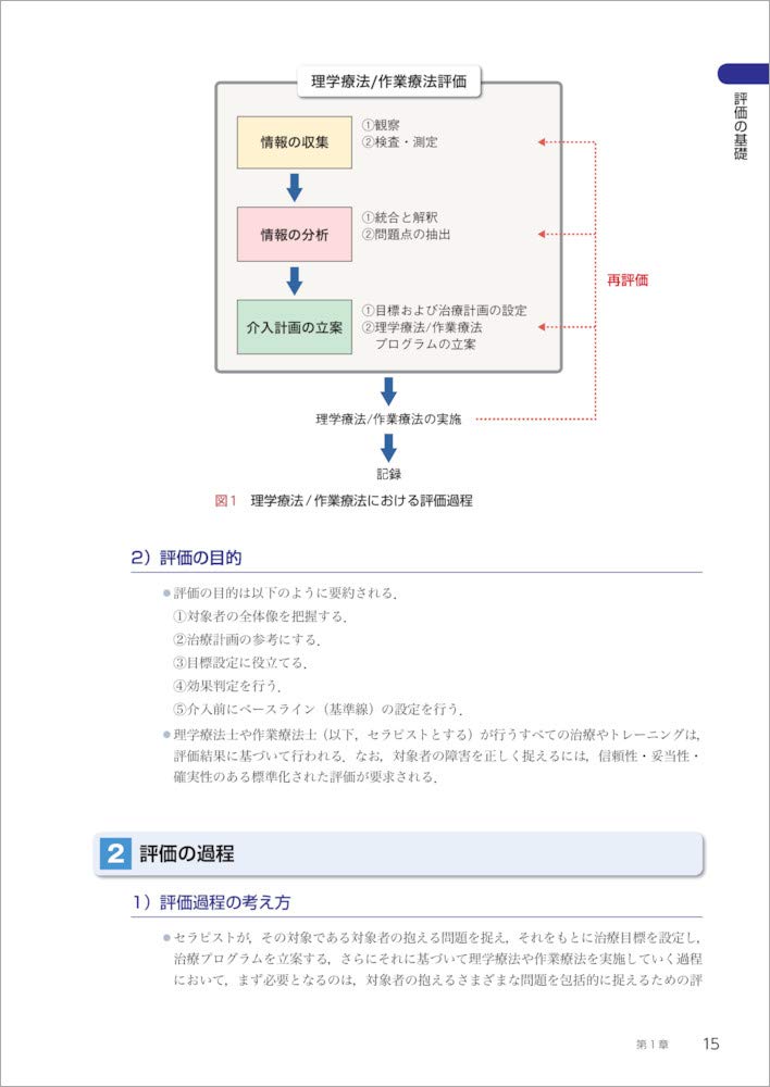 リハビリテーション基礎評価学 第1版増補 Pt Otビジュアルテキスト 潮見 泰藏 下田 信明 本 通販 Amazon