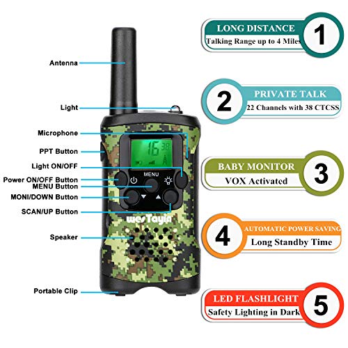 1 T4801+Talkies+Vox+Hands+Westayin+Channels