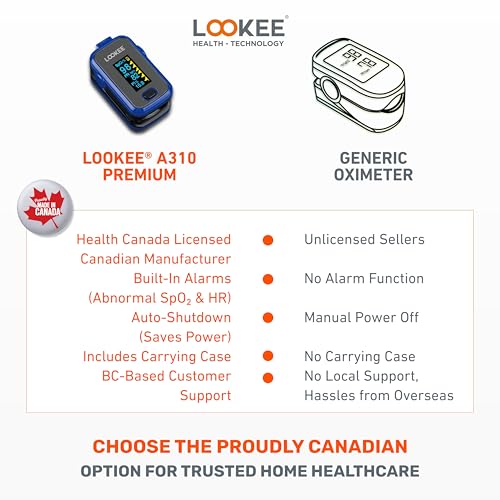 LOOKEE A310 Premium Pulse Oximeter Finger Heart Rate Oxygen Monitor | Proudly Canadian | SpO2 Blood Oxygen Level | Medical Accuracy, Alarm & PI | OLED Display | Carry Case & Batteries | Blue