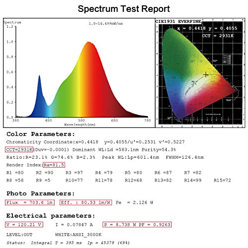 Ledimwo LED Canless Recessed Lighting 4 Inch 12 Pack No Flicker with