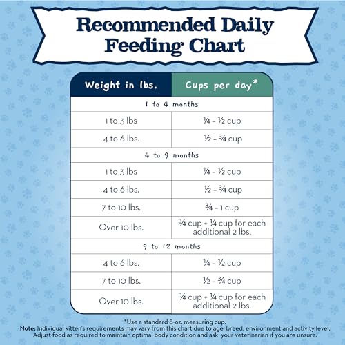 BLUE BUFFALO BABY BLUE NATURAL GRAIN-FREE DRY FOOD FOR KITTENS, HEALTHY GROWTH FORMULA WITH DHA, HIGH-PROTEIN SAVORY CHICKEN RECIPE, 4.5-LB. BAG