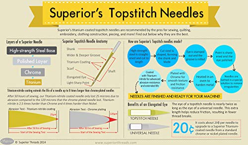 image for Superior Threads #80/12 Topstitch Titanium Coated Sewing Needles for P