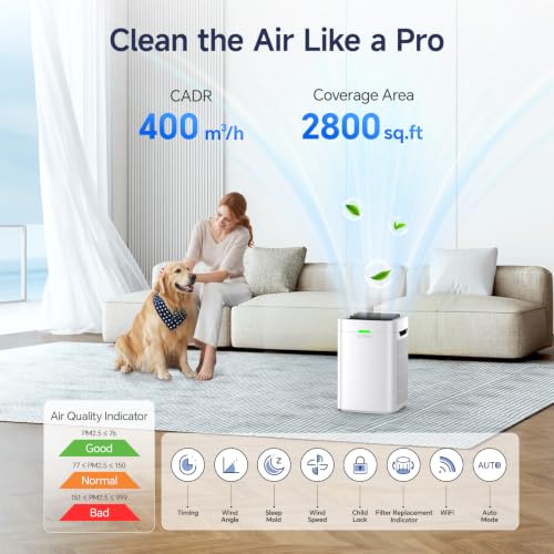 Air Purifiers for Home Large Room up to 2800 Ft² | Double-Sided HEPA Air Purifier with Washable Pre-filter, Smart WiFi, PM 2.5 Air Quality Monitor, 3 Fan Mode, for Pets Hair