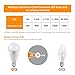 E12 LED Bulb 60W Equivalent - Albrillo 6W LED Candelabra Bulb, Warm White 2700K Decorative G14 Globe Light Bulbs for Ceiling Fan, Non Dimmable 4 Pack