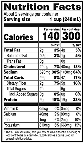 Campbell's Chunky Tortilla Soup with Grilled White Meat Chicken, 18.6 oz. Can (Pack of 12)
