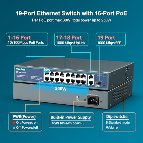 YuanLey 16-Port PoE Switch with 2 Gigabit Ethernet Uplinks, 1 SFP Port, 250W 802.3af/at PoE+ Support, Unmanaged Network Switch with AI Watchdog, VLAN, 6KV, Rack Mount