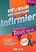 Réussir son concours infirmier by 