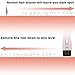 Richoose Women's Painless Hair Remover,Women Safe to Use For Shaver，Face/ Leg/ Hand/Bikini/Armpit/Fully Washable / Easy To Clean