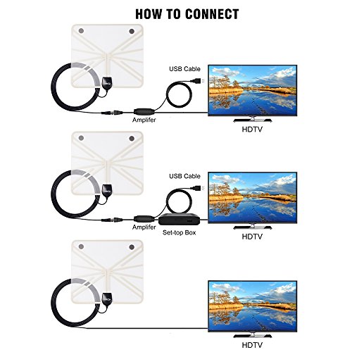 TV Antenna,LinkS 50 Miles Digital Indoor Amplified TV Antenna with Advanced Amplifier Signal Booster,Innovative Silver Paddle Extremely High Reception-2018 New Version