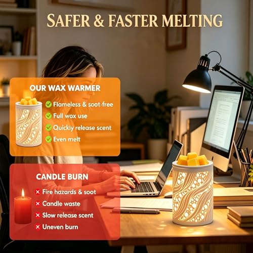 Electric Wax Melt Burner Oil Burner, Ceramic Wax Warmer for Home Office Bedroom, Wax Melts Burner Aromatherapy Gift for Women Mum