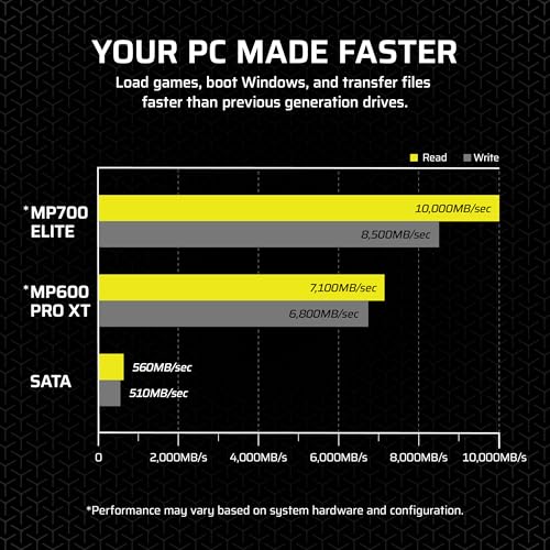 Corsair MP700 Elite 2TB PCIe 5.0 x4 NVMe M.2 SSD – Up to 10,000MB/sec – High-Density 3D TLC NAND – M.2 2280 - DirectStorage Compatible – Black