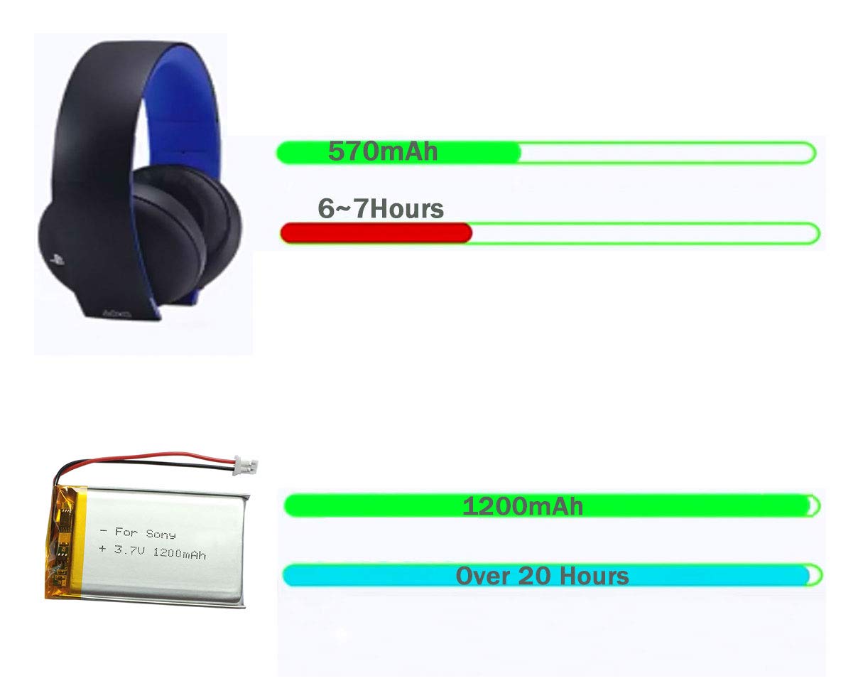 ACCTN 3.7v 1200mAh Replacement Battery for Sony Gold Wireless Stereo Headset - PlayStation 4