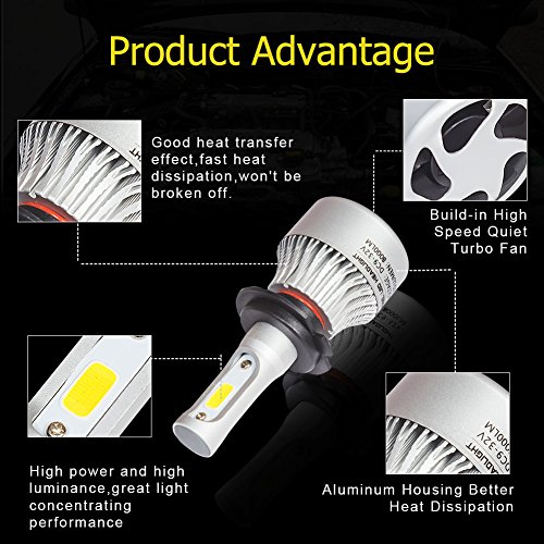 H7 Car LED Headlight Kit Bulbs - Safego 8000lm COB Chip Auto LED Light Conversion Kit 12v Replace for Car Halogen Lights or HID Bulbs S2-H7