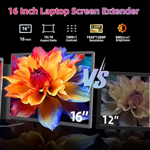 Triple Screen Laptop Monitor Extender - 16-inch FHD 1200P Plug & Play Portable Monitor for Laptop Screen Extender 235° Rotation for Work/Travel/Conference/Study