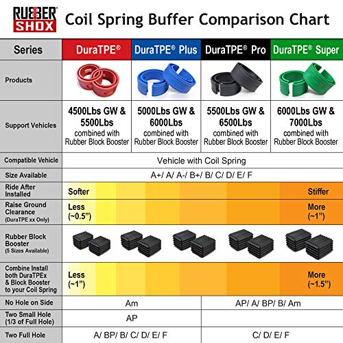 4 EliteBuffer+Front+Rear+automobile+booster+performance