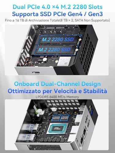 GMKtec K16 Mini PC AMD Ryzen 7 7735HS (8 core/16 thread, 4,75 GHz), Gaming Mini Computer 32 GB RAM LPDDR5 6400 MT/s + SSD da 1 TB, Doppia NIC LAN 2,5 GbE, Oculink, USB4, HDMI, USB-C