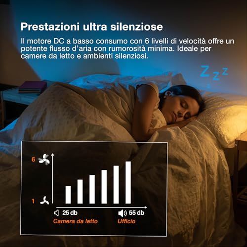 OSRAM Coromuel LED Ceiling Fan 1065mm 60W CCT 3000/4000/6500K 2600LM 115° Beam Angle 50,000 H Lifespan Dimmable Remote Control Included