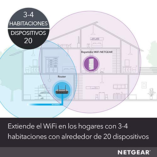 NETGEAR-EX6250-Repetidor-WiFi-Amplificador-WiFi-Mesh-AC1750-Dual-Band-Compatibilidad-Universal