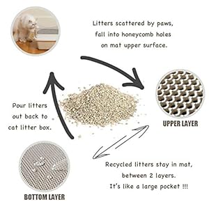Modaka Doppi Strati Gatto Lettiera Zerbino Trapper Impermeabile Facile da Pulire Lettiera Zerbino-Doppio Strato di Pad…