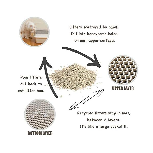 Modaka Doppi Strati Gatto Lettiera Zerbino Trapper Impermeabile Facile da Pulire Lettiera Zerbino-Doppio Strato di Pad…