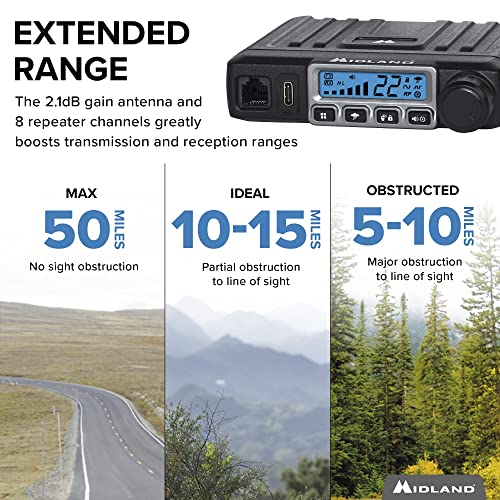 Midland MXT115 15 Watt GMRS MicroMobile Two Way Radio Off Roading
