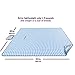 Extra Large Picnic & Outdoor Blanket with Waterproof Backing 80
