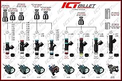 ICT Billet LS FUEL RAIL SPACER KIT for Siemens Deka
