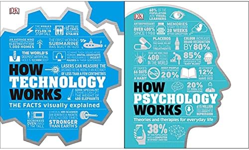 How Technology Works + How Psychology Works