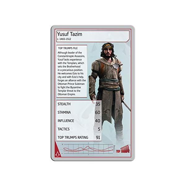 Assassins-Creed-Top-Trumps-Game Unofficial & Independent Guide to Minecraft Top Trumps Card Game