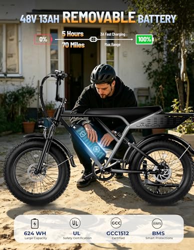 Jasion RetroVolt&Pro Electric Bike for Adults, 70/90Miles Electric Motorcycle,2000W/3000W Peak Ebike,30/38MPH Electric Dirt Bike, 48V-52V,13AH-20AH Battery, 20" Fat Tire E Bike with Full Suspension