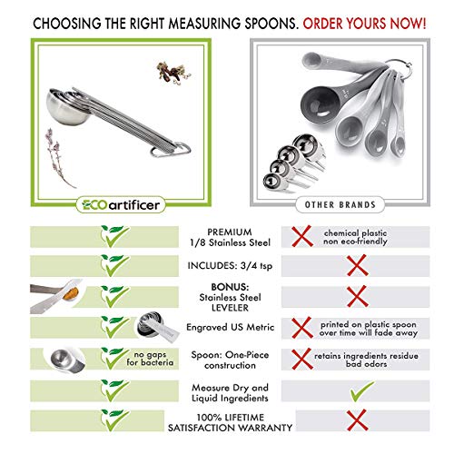 Measuring Spoons Stainless Steel, Yoelike Set of 9+1 for Measurement Dry and Liquid Ingredients Mini Milliliter Teaspoon and Tablespoon Accurate Measure Spoon Tool for Home/Kitchen/Cooking/Baking