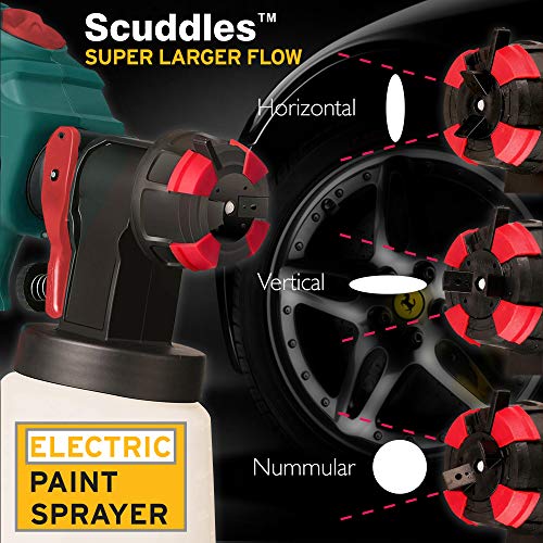 Scuddles HVLP Paint Sprayer Gun with 1200 Watt Power, 5 Nozzle Tips