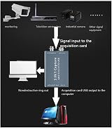 Energetic AHD to USB 3.0 Video Recording Card 1080P 30FPS HD Live TVI CVI CVBS view 4