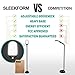 Sleekform LED Floor Lamp for Reading & Crafting | Adjustable Standing Overhead Gooseneck | Full Spectrum Dimmable| Eye Protective Natural Daylight | Sturdy Base | For Hobbies, Sewing, Crafting