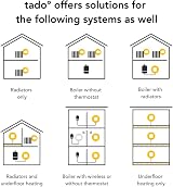 tado Smart AC Control with Stand – IR Air Conditioner Thermostat view 3