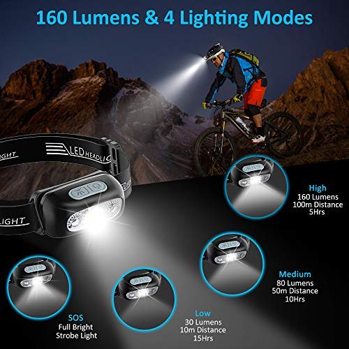 Headlamp, Bovon Ultra Bright Rechargeable LED Head Lamp - 160 Lumen, Motion Sensor, Waterproof IPX6, 4 Lighting Modes, Adjustable Angle & Strap Headlight Flashlight for Running Camping Hiking Hunting