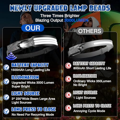 MLIAIMCE Headlamp, 2 Pieces Super Bright 3000 Lumens Rechargeable LED Front LED 3 x LED with Motion Sensor 230 ° Angle, IPX5 Waterproof 0.14lb Lightweight Head Torch for Running Camping