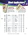 Wooster Brush BR424-5-1/2 Wool Pad Painter, 5-1/2 Inch