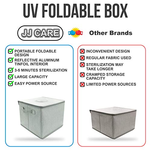 JJ CARE UV Sanitizer Box, Large UV Sterilizer Box with 12,000 Hours
