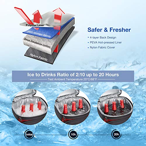 Piscifun Cooler Backpack with 9 Pack Cool Coolers, Large Insulated