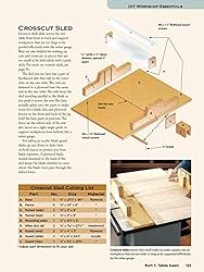 Complete Table Saw Book, Revised