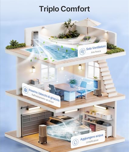 EXNOS Raffreddatore ad aria portatile con raffreddamento ad acqua – Ventilatore di utilizzo con serbatoio dell'acqua da 25 l, climatizzatore senza tubo di scarico, telecomando, timer 12H, Bianco