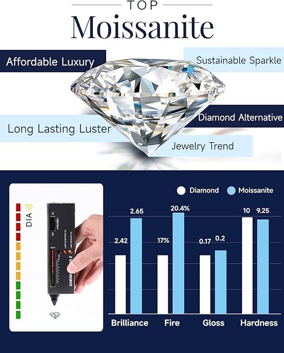 MomentWish 925 Silver Necklace for Women with Pendant, 1 Carat Moissanite Necklace with Diamonds Jewelry Valentine's Gift for Women Girlfriend