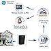 Doorbell Intercom System,Awakingdemi Wireless WIFI RFID Password Video Door Phone Doorbell Intercom System Night Vision Waterpro