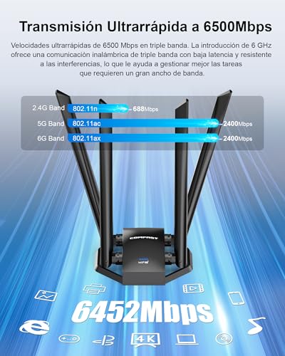 COMFAST BE6500Mbps USB WiFi Adapter for PC, USB3.0 PC WiFi Antenna, 7 Long Range Wi-Fi Receiver, 6G/5G/2.4G Tri-Band, 4*5dBi Antennas, WPA3, MU-MIMO, OFDMA, Integrated Controller, Windows 10/11