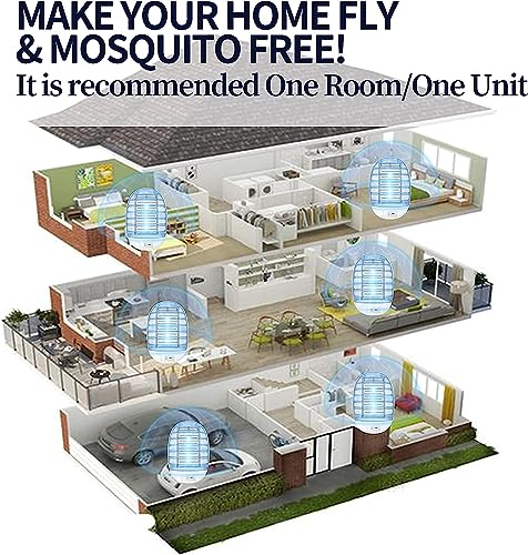 Bug Zapper Indoor, 2 Pack Mosquito Killer Lamp Electric Fly Insect Gnat Trap Led Night Light for Living Room Bedroom Home Kitchen Office (Cyan)