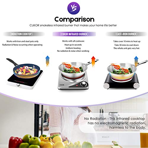 CUKOR Portable Electric Stove, 1200W Infrared Single Burner Heat-up In Seconds, 7.1 Inch Ceramic Single Hot Plate Cooktop for Dorm Office Home Camp, Compatible w/All Cookware