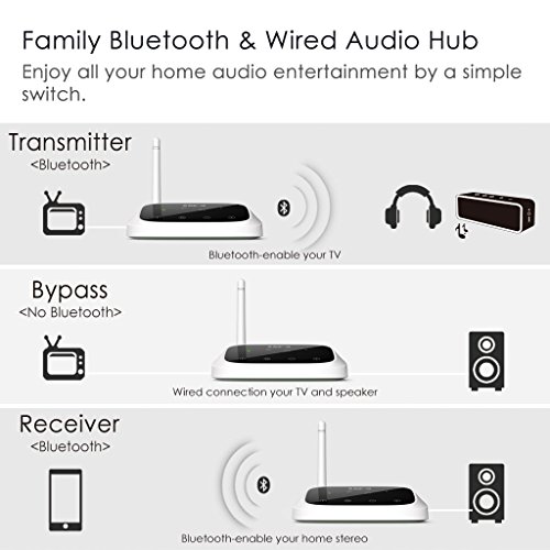 Top 10 Best Wifi Stereo Receivers Top Reviews No Place Called Home