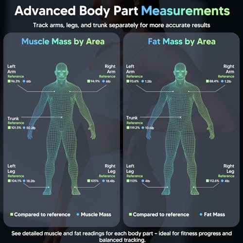 arboleaf Scale for Body Weight, Upgrade 50+ Metrics 8-Electrode Smart Scale with BMI, Body Fat, Muscle Mass, Full Body Composition Analyzer, High Precision Digital Bathroom Scale